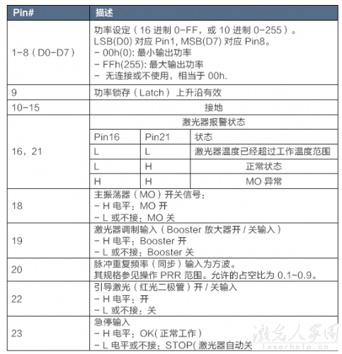 請問用PLC怎么控制光纖激光器和二氧化碳激光器？  第1張