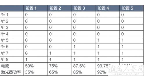 請問用PLC怎么控制光纖激光器和二氧化碳激光器？  第2張